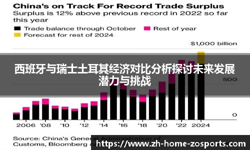西班牙与瑞士土耳其经济对比分析探讨未来发展潜力与挑战